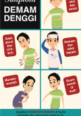 Simptom Demam Denggi